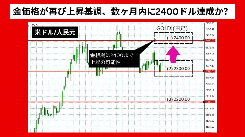 【2024年06月最新】金価格が再び上昇基調、数ヶ月内に2400ドル達成か？