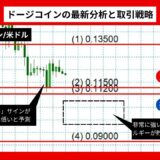 【2024年06月最新】ドージコインの将来価格を予想：$0.09へ急落？