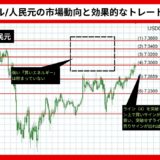 【2024年06月最新】私（ライントレーダー）の分析：米ドル/人民元の市場動向と効果的なトレード手法