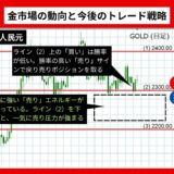 【2024年06月最新】私（ライントレーダー）の分析：金市場の動向と今後のトレード戦略