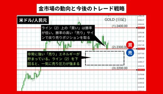 【2024年06月最新】金価格が急上昇で数ヶ月内に2400ドル到達？今後のトレード戦略を解説