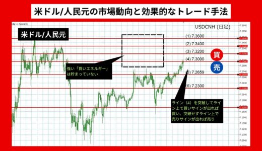 【2024年06月最新】人民元が11営業日ぶりに対ドルで反発！市場分析と今後の予測