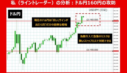 【2024年06月最新】ドル円160円の攻防：最適なトレード戦略とは？