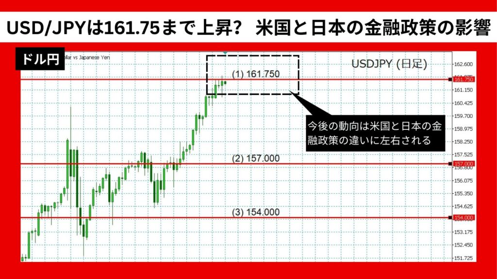 《2024年07月最新》ドル円予想：USD/JPYは161.75まで上昇？ 米国と日本の金融政策の影響