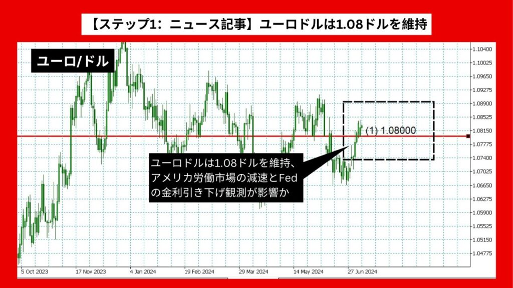 【ステップ1：ニュース記事】ユーロドルは1.08ドルを維持、アメリカ労働市場の減速とFedの金利引き下げ観測が影響か