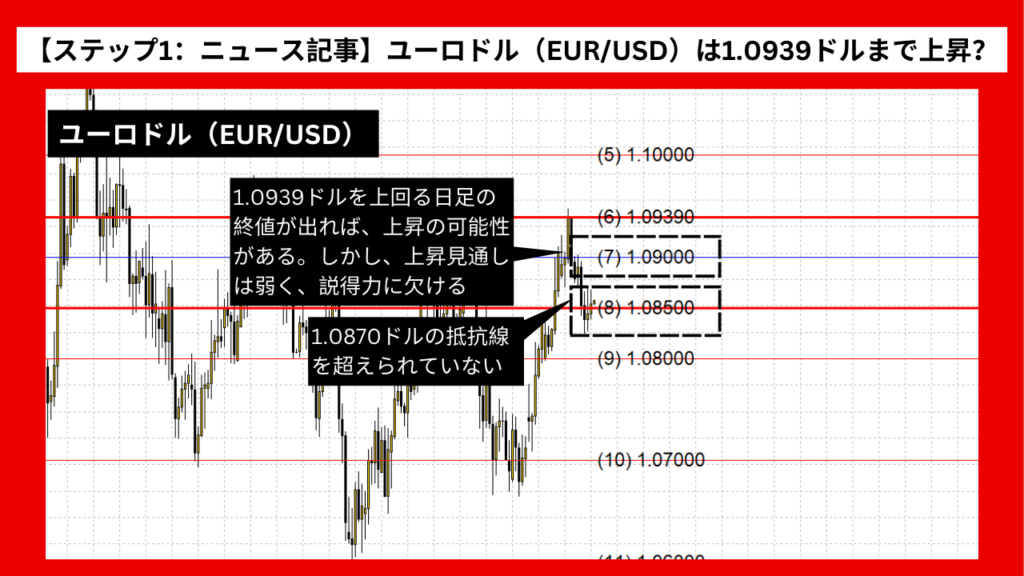 【ステップ1：ニュース記事】ユーロドル（EUR/USD）は1.0939ドルまで上昇？ FRB政策決定会合の影響か