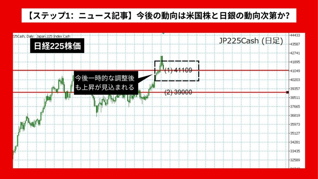 【ステップ1：ニュース記事】日経平均は42,465に到達、今後の動向は米国株と日銀の動向次第か？