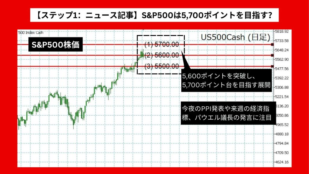 【ステップ1：ニュース記事】S&P500は5,700ポイントをめざす？ 利下げ観測が鍵