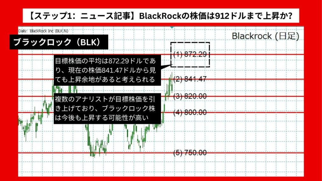 【ステップ1：ニュース記事】BlackRockの株価は912ドルまで上昇か？アナリストの強気評価が後押し