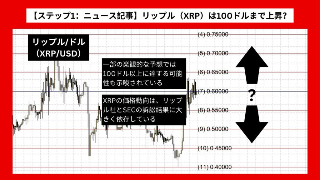 【ステップ1：ニュース記事】リップル（XRP）は100ドルまで上昇？ SEC訴訟結果次第で価格急変の可能性