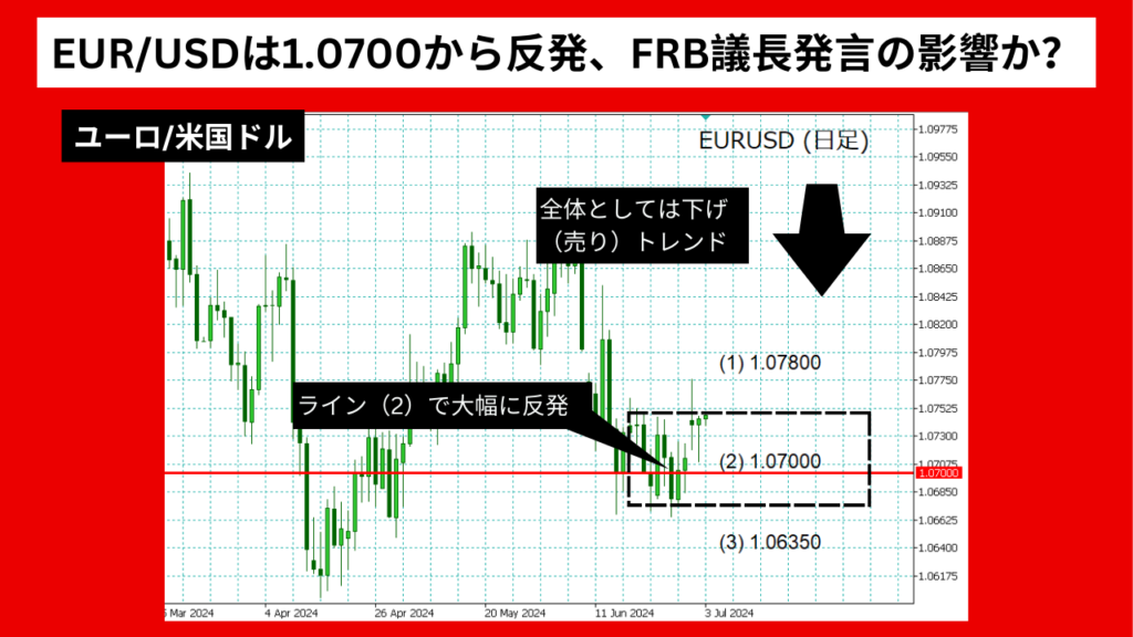 《2024年07月最新》ユーロドル予想：EUR/USDは1.0700から反発、FRB議長発言の影響か？