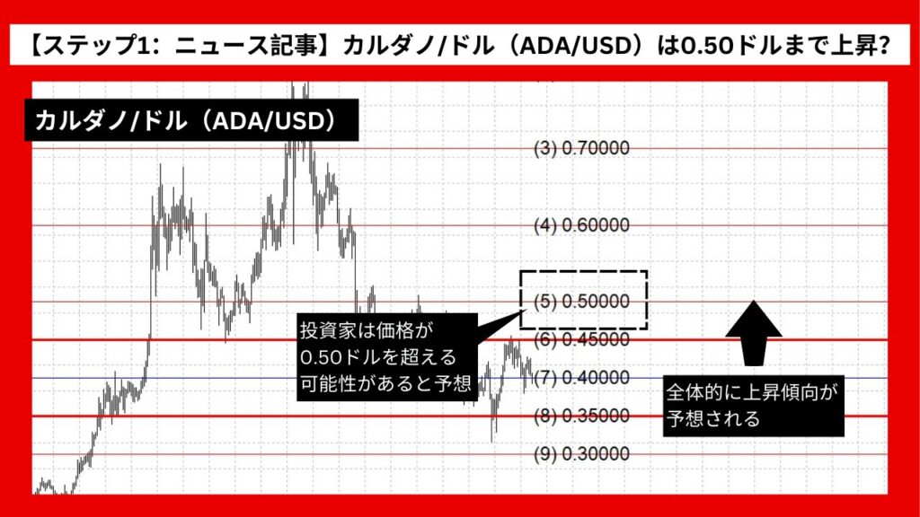 【ステップ1：ニュース記事】カルダノ/ドル（ADA/USD）は0.50ドルまで上昇？