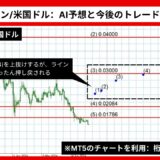 【AI予想】柴犬コイン/米国ドルは$0.000059まで上昇？【2024年07月最新】