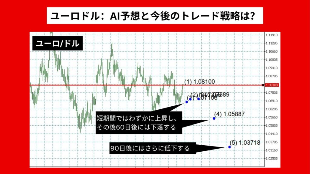 【AI予想とチャート分析】ユーロドル：AI予想と今後のトレード戦略は？《2024年07月最新》