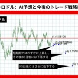 【AI予想】ユーロドルは1.0810ドルを超えるか？【2024年07月最新】