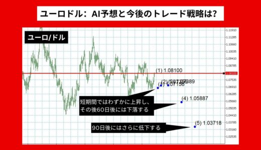 【AI予想とチャート分析】ユーロドルは1.0810ドルを超えるか？《2024年07月最新》