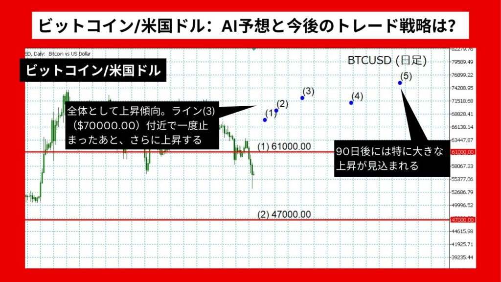 【AI予想とチャート分析】ビットコイン/米国ドル：AI予想と今後のトレード戦略は？《2024年07月最新》