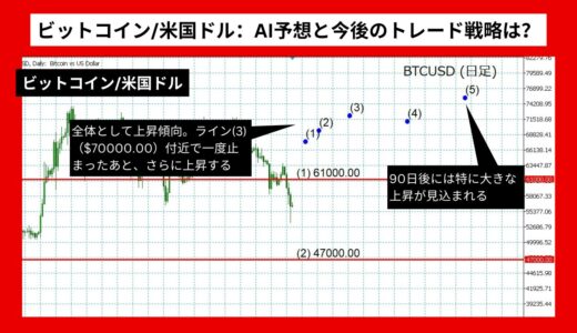 【AI予想とチャート分析】ビットコイン/米国ドルは$47,000まで下落？《2024年07月最新》