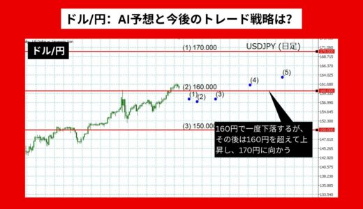 【AI予想とチャート分析】円安でドル/円は170円に？《2024年07月最新》