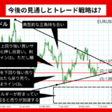 ユーロドル予想：1.0700から反発？【2024年07月最新】