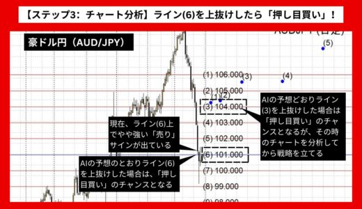 【AI予想とチャート分析】豪ドル円（AUD/JPY）は107.998まで上昇？《2024年07月最新》