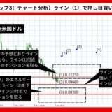 【AI予想】ドージコイン/米国ドルは0.1662ドルまで上昇？【2024年07月最新】