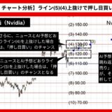 【AI予想とチャート分析】Nvidia株価（Nvidia）は142.46まで上昇？《2024年07月最新》