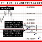 【AI予想とチャート分析】カルダノ/ドル（ADA/USD）は0.22264まで下落？《2024年07月最新》