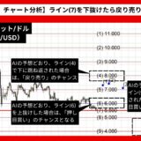 【AI予想とチャート分析】ポルカドット/ドル（DOT/USD）は11.352まで上昇？《2024年07月最新》