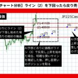 【AI予想】日経225株価は39,393円まで下落？【2024年07月最新】