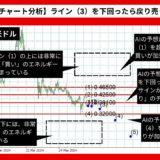 【AI予想】カルダノ/米ドルは0.2187まで下落？【2024年07月最新】