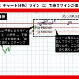 【AI予想】S&P500株価は5771.46まで上昇？【2024年07月最新】