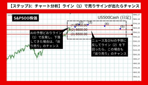 【AI予想とチャート分析】S&P500株価は5771.46まで上昇？《2024年07月最新》