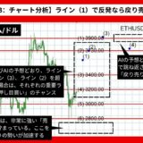 【AI予想】イーサリアム/ドルは3968.24まで上昇？【2024年07月最新】