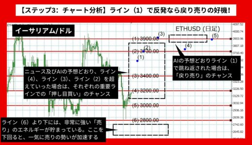 【AI予想とチャート分析】イーサリアム/ドルは3968.24まで上昇？《2024年07月最新》