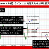 【AI予想】リップル/ドルは0.60363まで上昇？【2024年07月最新】