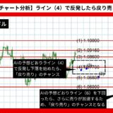 【AI予想】ユーロ/ドルは1.05まで下落？【2024年07月最新】