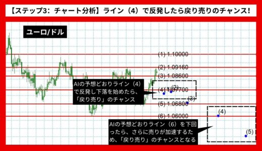 【AI予想とチャート分析】ユーロ/ドルは1.05まで下落？《2024年07月最新》