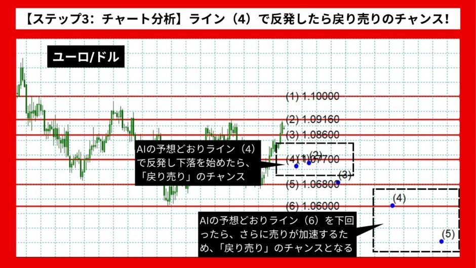 【AI予想】ユーロ/ドルは1.05まで下落？【2024年07月最新】