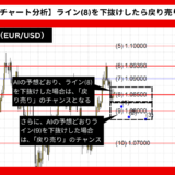 【AI予想とチャート分析】ユーロドル（EUR/USD）は1.06595まで下落？《2024年07月最新》