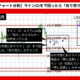 【AI予想】ドル/人民元は7.3079に到達？【2024年07月最新】