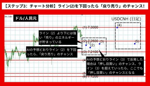 【AI予想とチャート分析】ドル/人民元は7.3079に到達？《2024年07月最新》