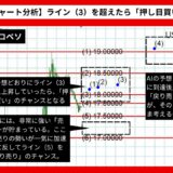 【AI予想】ドル/メキシコペソは19.19まで上昇？【2024年07月最新】