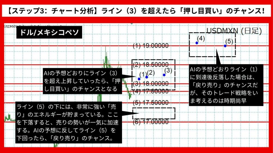 【AI予想】ドル/メキシコペソは19.19まで上昇？【2024年07月最新】