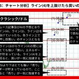 【AI予想】イーサリアムクラシック/ドルは39.1まで上昇？【2024年07月最新】