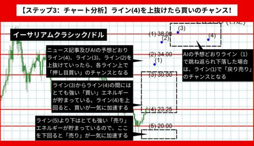 【AI予想とチャート分析】イーサリアムクラシック/ドルは39.1まで上昇？《2024年07月最新》