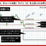 【AI予想】ビットコイン/米国ドルは76,000ドル超え？【2024年07月最新】