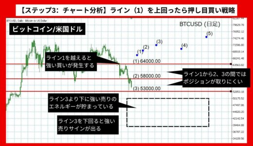 【AI予想とチャート分析】ビットコイン/米国ドルは76,000ドル超え？《2024年07月最新》