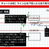 【AI予想】アップル（Apple）株価は212.05まで下落？【2024年07月最新】