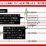 【AI予想】テスラ株価（Tesla）は189.12まで下落？【2024年07月最新】